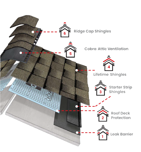 Hill Top RoofingImages